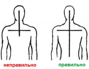 я в храм святой войду с поклоном низким крестом при входе осенив себя
